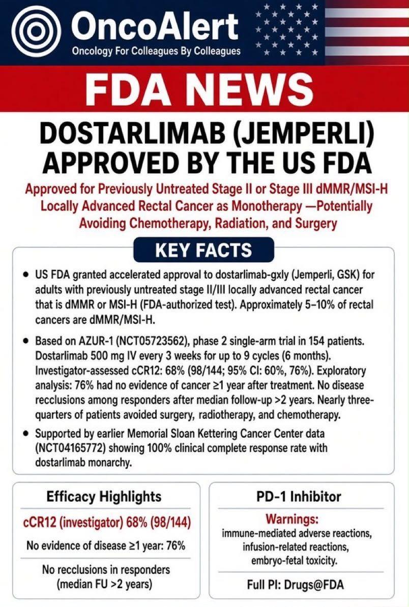 OncoAlert infographic announcing FDA accelerated approval of dostarlimab (Jemperli) for stage II–III dMMR/MSI-H rectal cancer, highlighting AZUR-1 trial results.