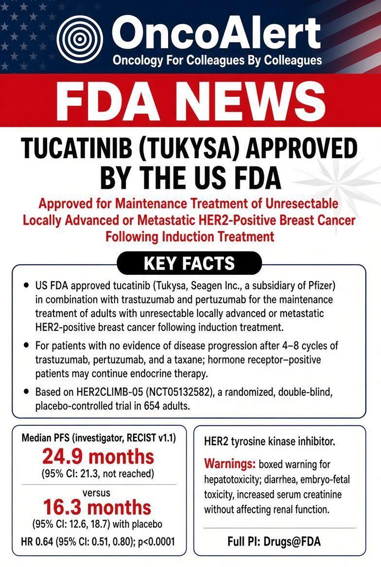 OncoAlert infographic announcing FDA approval of tucatinib for HER2-positive advanced or metastatic breast cancer, highlighting HER2CLIMB-05 trial results.